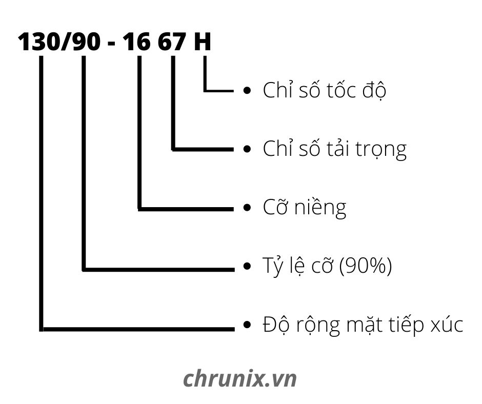 thông số kỹ thuật lốp xe